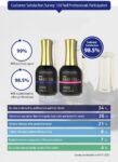 IZEMI Neo base coat gel - Low