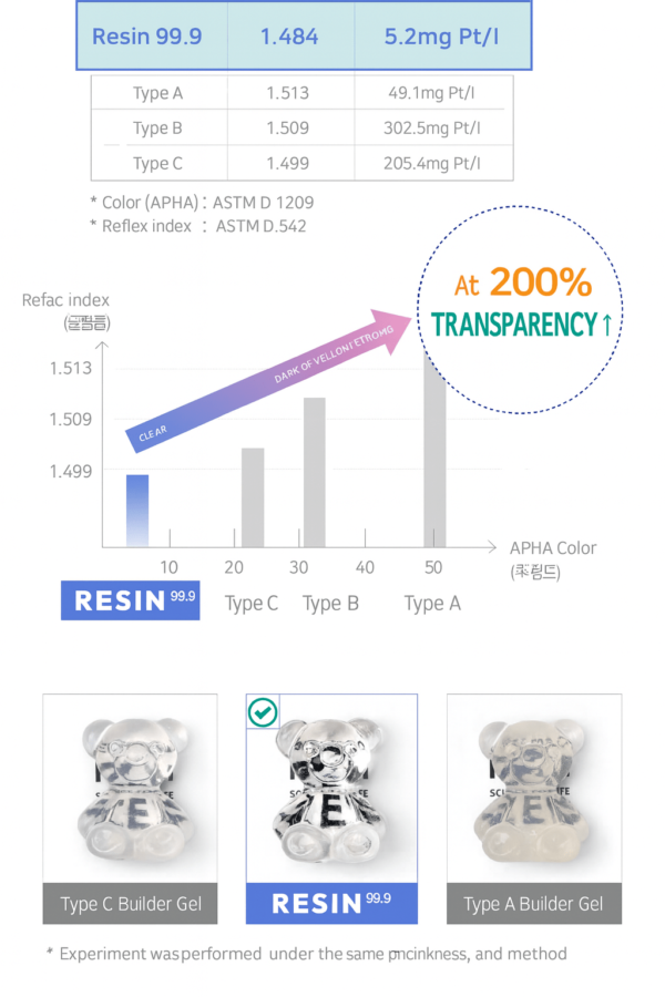 IZEMI New Builder Gel Resin 99.9 Multi 1, 20g