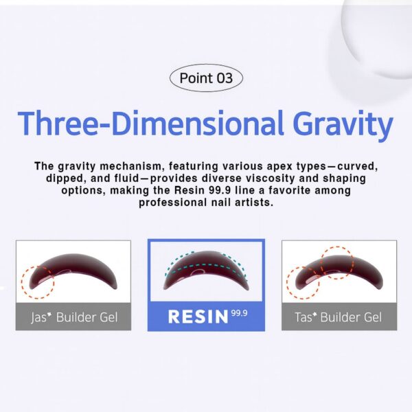 IZEMI New Builder Gel Resin 99.9 Multi 1, 20g