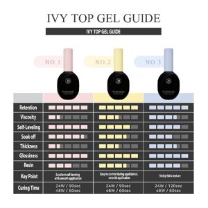 guide top-min