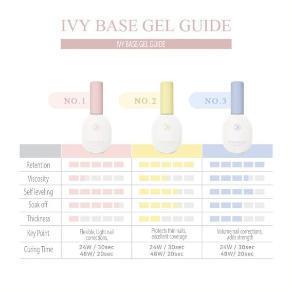 Jin.B Ivy Base Gel, 11ml