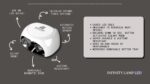 Kokoist Infinity Hybrid LED Only Lamp