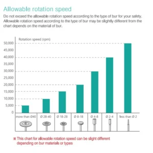 allowable rotation speed