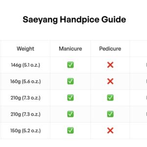 sayang handpiece guide