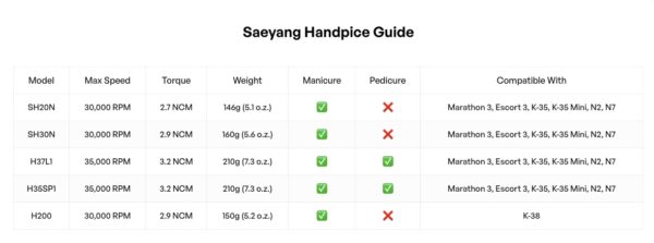 Saeyang Marathon Champion 3 Black, E-File Nail Drill Machine