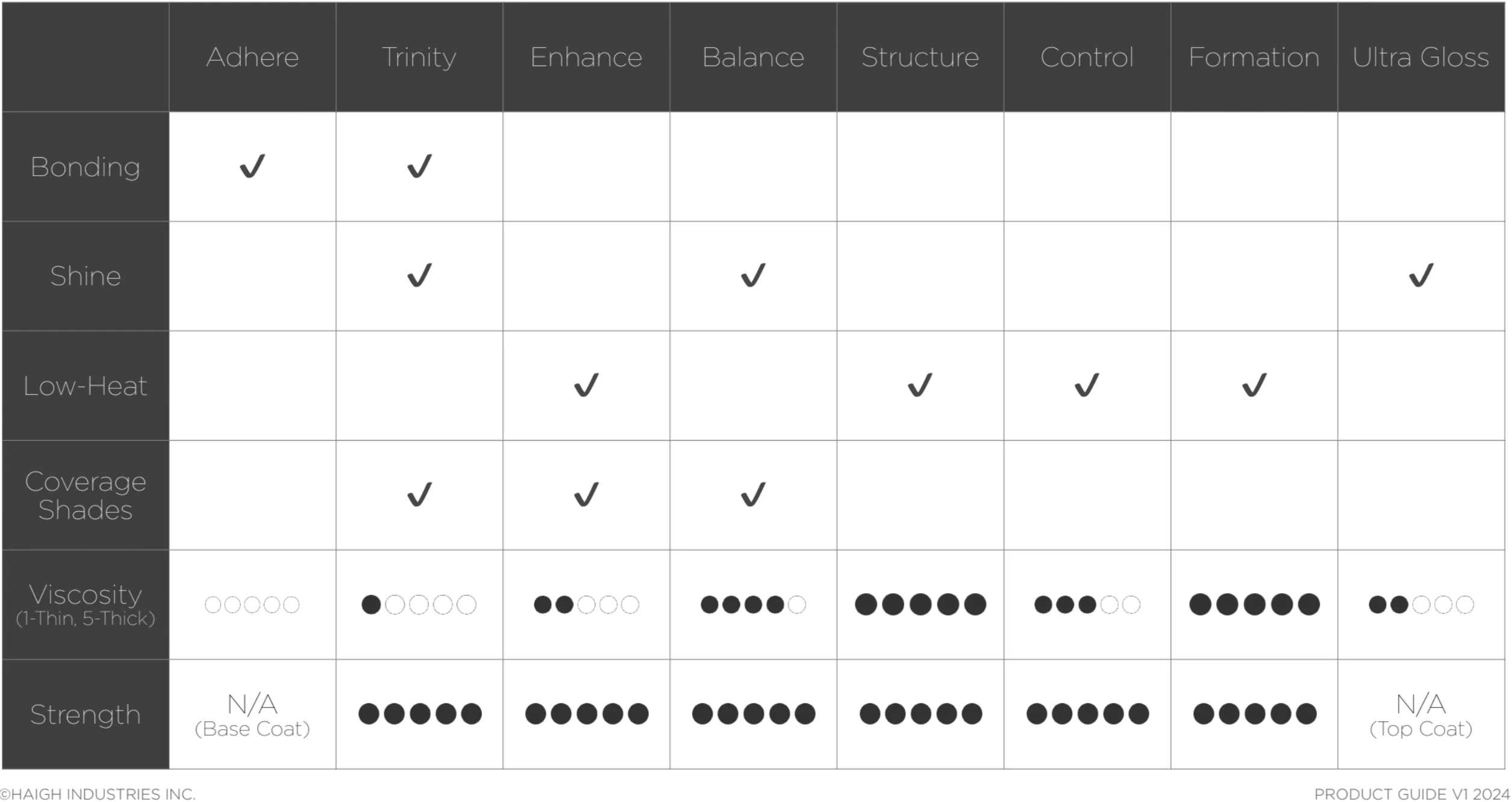 Akzentz products comparison
