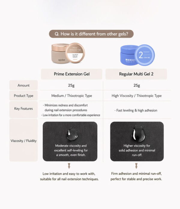 Epoke Prime Nail Extension Gel